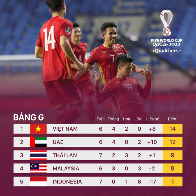 Kịch bản nào cho Việt Nam đi sâu vào vòng loại World Cup 2022?