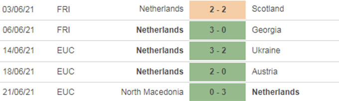 Kết quả Hà Lan vs CH Séc | EURO 2021 | 23h00 ngày 27/06/2021