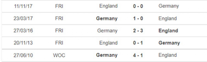 Kết quả Anh vs Đức | EURO 2021 | 23h ngày 29/6