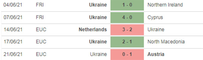 Thần rùa tiên tri dự đoán kết quả trận Thụy Điển vs Ukraine