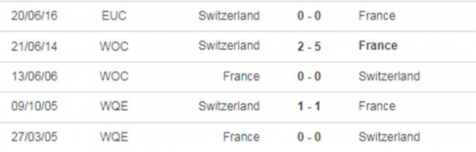 Thần rùa tiên tri dự đoán kết quả trận Pháp vs Thụy Sĩ