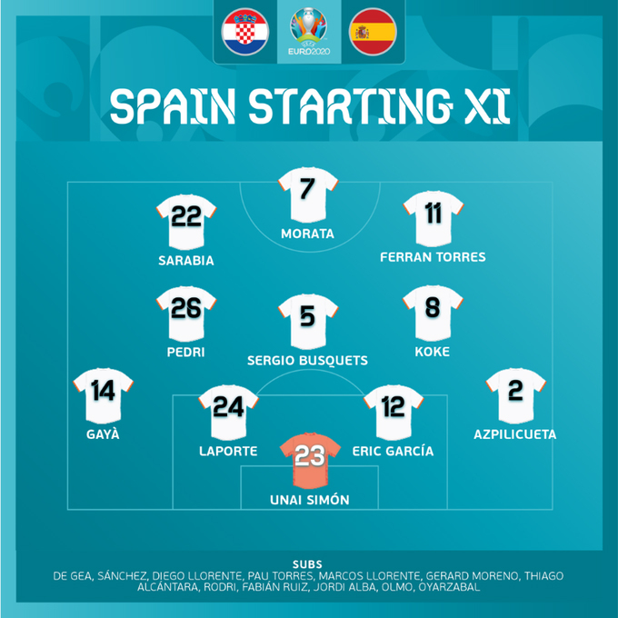 Kết quả Croatia vs Tây Ban Nha | EURO 2021 | 23h00 ngày 28/6/2021
