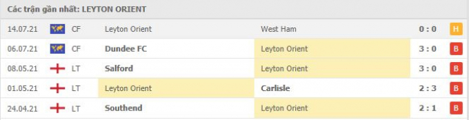Kết quả Leyton Orient vs Tottenham | Giao hữu CLB 2021 | 21h ngày 17/7/2021