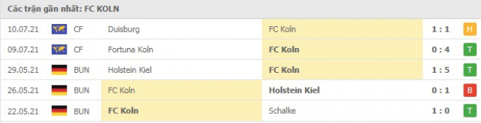 Kết quả Koln vs Bayern Munich | Giao hữu CLB 2021 | 21h ngày 17/7/2021