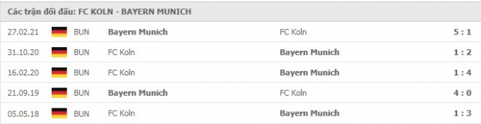 Kết quả Koln vs Bayern Munich | Giao hữu CLB 2021 | 21h ngày 17/7/2021