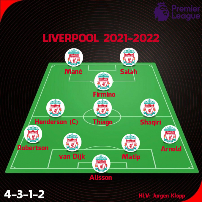 Đội hình Liverpool ngoại hạng Anh mùa giải 2021-2022