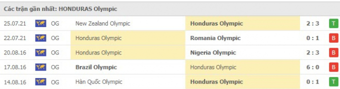 Thần rùa tiên tri dự đoán U23 Hàn Quốc vs U23 Honduras | Olympic Tokyo 2021 | 15h30 ngày 28/7/2021