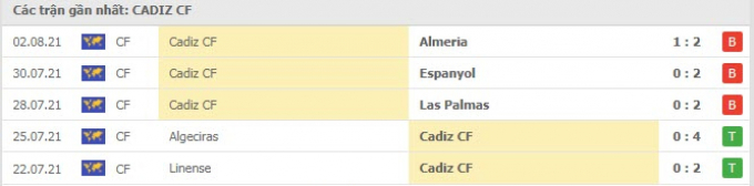 Kết quả Atletico Madrid vs Cadiz | Giao hữu CLB 2021 | 1h00 ngày 5/8/2021