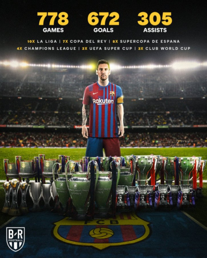 Nhìn lại thống kê và thành tích siêu khủng của Messi trong màu áo Barca