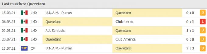 Kết quả Tigres UANL vs Queretaro | Liga MX | 7h ngày 18/08/2021