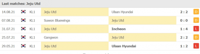 Nhận định FC Seoul vs Jeju United | K.League 1 | 17h30 ngày 18/08
