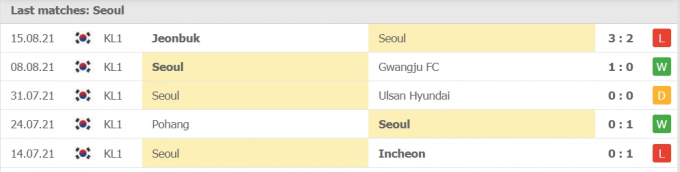 Kết quả FC Seoul vs Jeju United | K.League 1 | 17h30 ngày 18/08