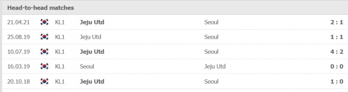 Kết quả FC Seoul vs Jeju United | K.League 1 | 17h30 ngày 18/08
