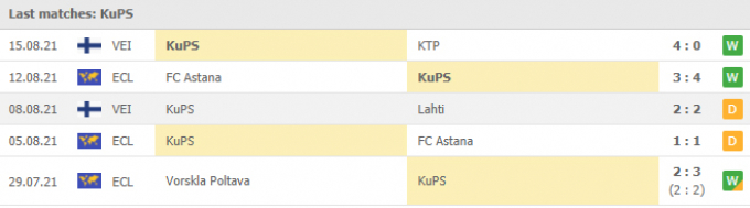 Nhận định KuPS Kuopio vs Union Berlin | Europa Conference League | 23h00 ngày 19/08/2021