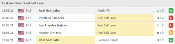 Kết quả Real Salt Lake vs Houston Dynamo | MLS | 9h00 ngày 19/08/2021