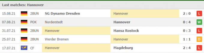 Kết quả Hannover 96 vs Heidenheim | Bundesliga 2 | 23h30 ngày 20/8/2021