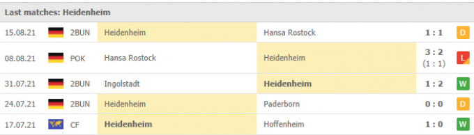 Nhận định Hannover 96 vs Heidenheim | Bundesliga 2 | 23h30 ngày 20/8/2021