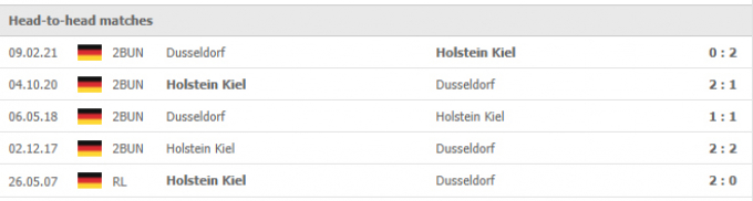 Kết quả Fortuna Dusseldorf vs Holstein Kiel | Bundesliga 2 | 23h30 ngày 20/08/2021