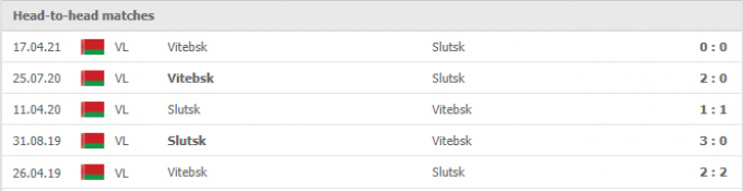 Kết quả Slutsk vs Vitebsk | Belarusian Premier League | 22h ngày 20/08/2021