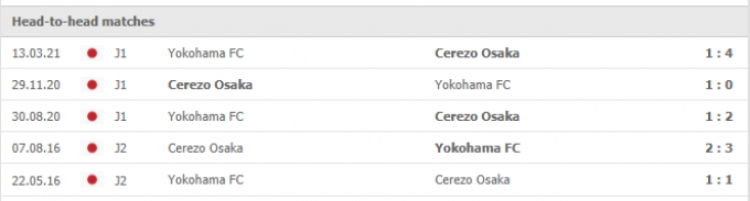 Nhận định Cerezo Osaka vs Yokohama FC | J.League | 17h00 ngày 21/8/2021