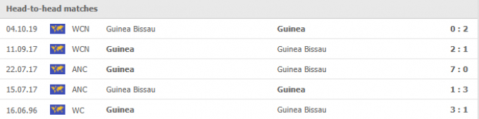 Nhận định Guinea-Bissau vs Guinea | World Cup 2022 | 23h00 ngày 01/09/2021