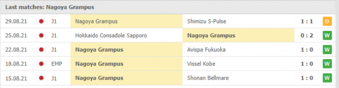 Nhận định Nagoya Grampus vs Kashima Antlers | J League 1 | 17h00 ngày 01/09/2021