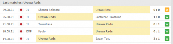 Nhận định Urawa Red vs Kawasaki Frontale | J League 1 | 17h00 ngày 01/09/2021