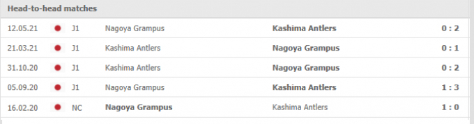 Nhận định Nagoya Grampus vs Kashima Antlers | J League 1 | 17h00 ngày 01/09/2021