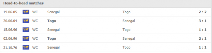Nhận định Senegal vs Togo | World Cup 2022 | 23h00 ngày 01/09/2021