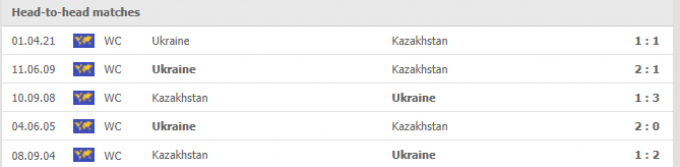 Nhận định Kazakhstan vs Ukraine | World Cup 2022 | 21h00 ngày 01/09/2021
