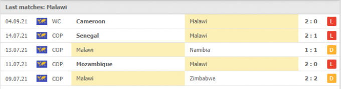 Kết quả Malawi vs Mozambique | World Cup 2022 | 20h00 ngày 07/09/2021