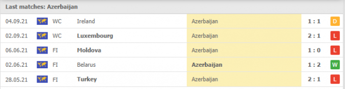 Kết quả Azerbaijan vs Bồ Đào Nha | World Cup 2022 | 23h00 ngày 07/09/2021