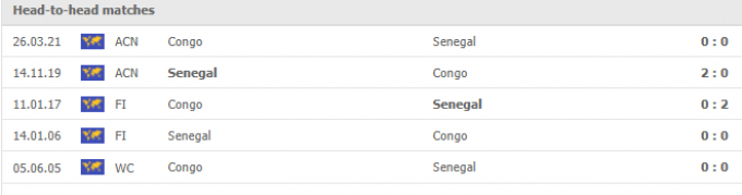 Kết quả Congo vs Senegal | World Cup 2022 | 23h00 ngày 07/09/2021