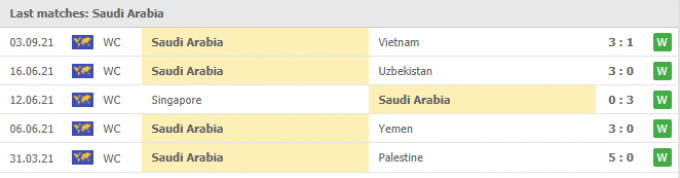 Xem trực tiếp Oman vs Saudi Arabia ở đâu, kênh nào?