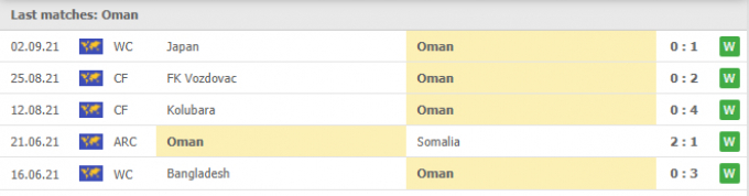 Xem trực tiếp Oman vs Saudi Arabia ở đâu, kênh nào?