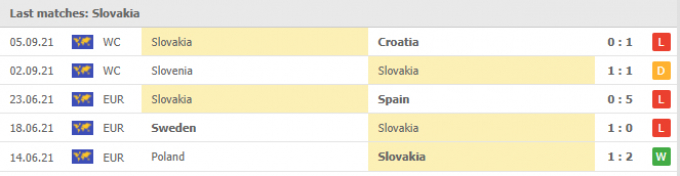 Kết quả Slovakia vs Síp | World Cup 2022 | 01h45 ngày 08/09/2021