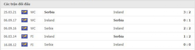 Kết quả Ireland vs Serbia | World Cup 2022 | 1h45 ngày 8/9/2021