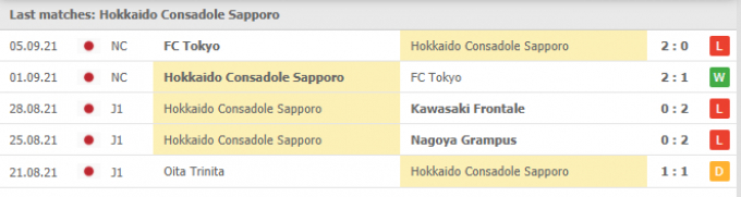 Kết quả Consadole Sapporo vs Cerezo Osaka | J League | 17h00 ngày 08/09/2021