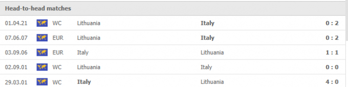 Kết quả Italia vs Lithuania | World Cup 2022 | 01h45 ngày 09/09/2021
