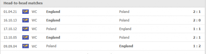 Kết quả Ba Lan vs Anh | World Cup 2022 | 01h45 ngày 09/09/2021
