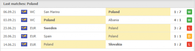 Nhận định Ba Lan vs Anh | World Cup 2022 | 01h45 ngày 09/09/2021