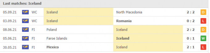 Kết quả Iceland vs Đức | World Cup 2022 | 01h45 ngày 09/09/2021
