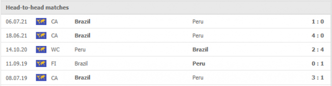 Kết quả Brazil vs Peru | World Cup 2022 | 7h30 ngày 10/09/2021