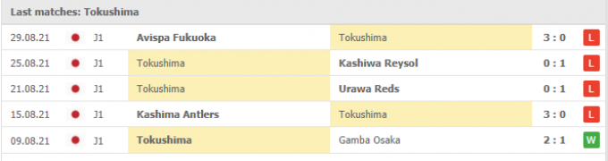 Kết quả Nagoya Grampus vs Tokushima Vortis | J League | 17h00 ngày 10/09/2021