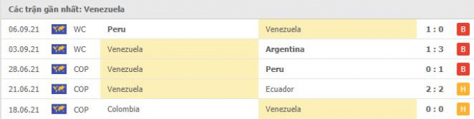 Nhận định, dự đoán Paraguay vs Venezuela | World Cup 2022 | 5h30 ngày 10/9/2021