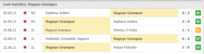 Kết quả Nagoya Grampus vs Tokushima Vortis | J League | 17h00 ngày 10/09/2021