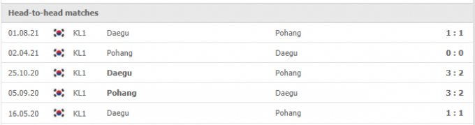 Kết quả Pohang Steelers vs Daegu | K League 1 | 17h30 ngày 10/09/2021
