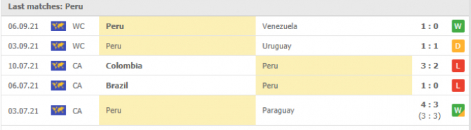 Nhận định Brazil vs Peru | World Cup 2022 | 7h30 ngày 10/09/2021