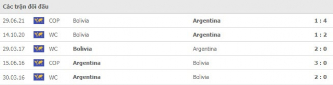 Kết quả Argentina vs Bolivia | World Cup 2022 | 6h30 ngày 10/9/2021