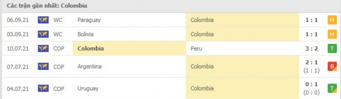 Nhận định, dự đoán Colombia vs Chile | World Cup 2022 | 6h00 ngày 10/9/2021